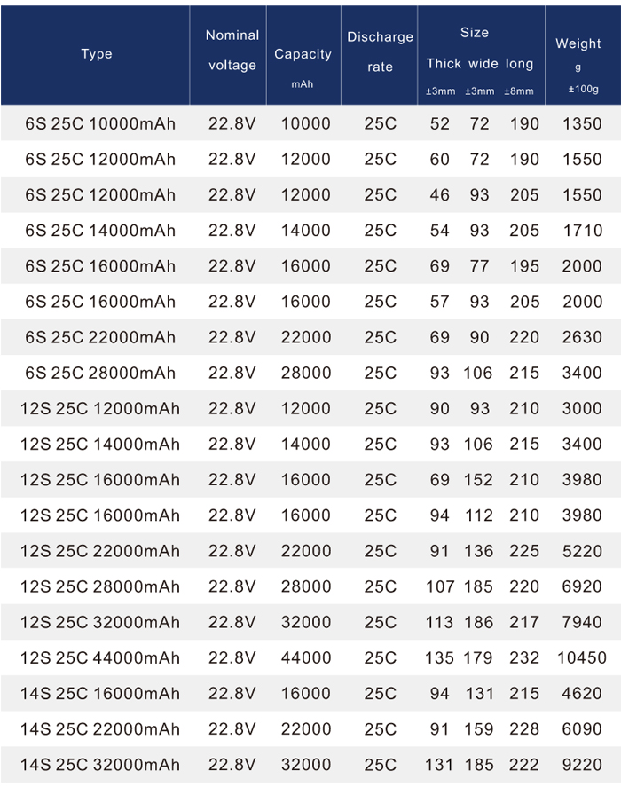 Drone Battery List