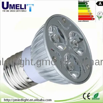 led spotlight factory price