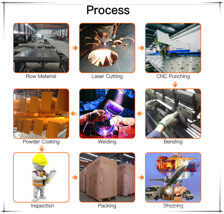 Laser cut metal screen production process