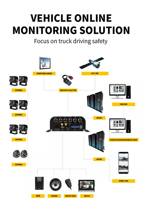 Mobile DVR AHD CCTV -6