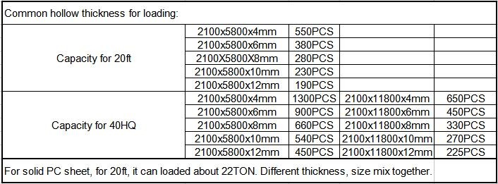 Double sided frosted PC board 