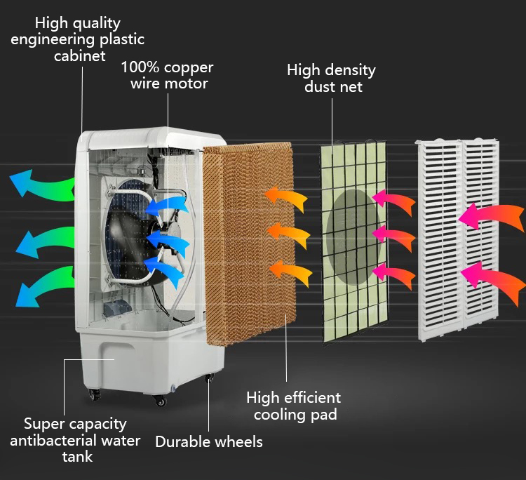 water cooling fan