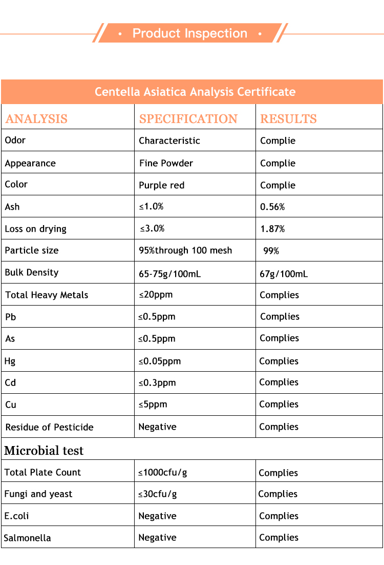 Centella Asiatica Extract coa