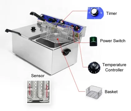Electric Turkey Fryer with Timer 13L Capacity