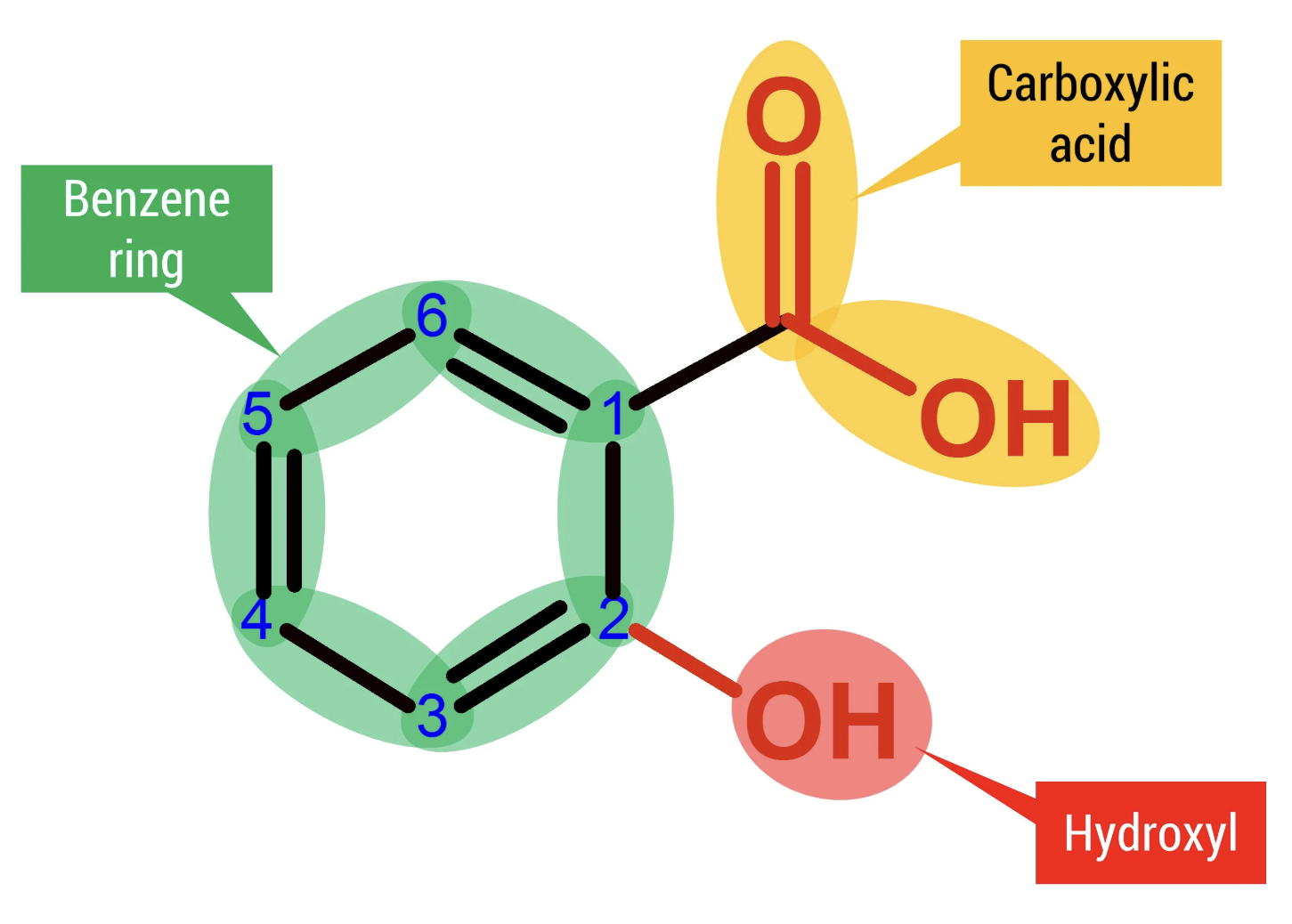 Salicylic Acid for Horticulture