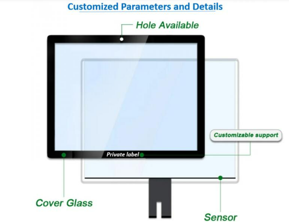 5 inch hdmi display