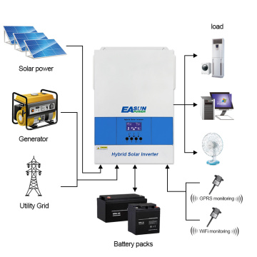 6200W Solar Inverter: Single Output, Hybrid