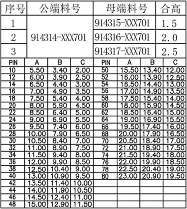 Male H1.28 Board-to-Board Connectors