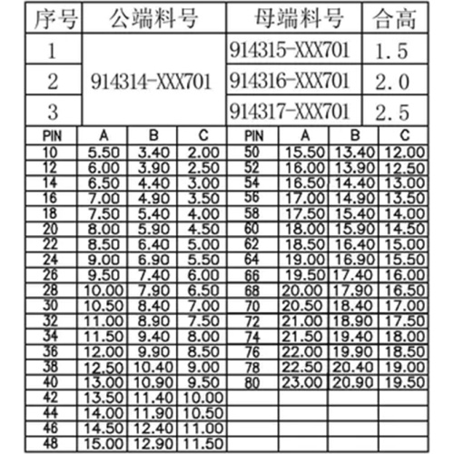 1.5-2.5 single-slot male H1.28 board-to-board connectors