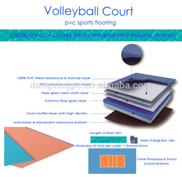 Quality premium indoor playground plastic flooring mat