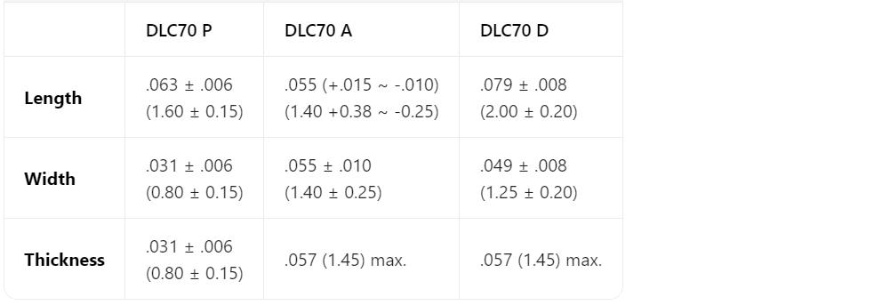 RF And Microwave MLCC 2
