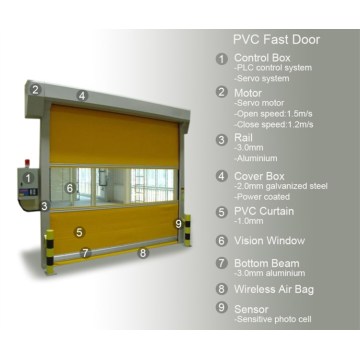 Industrial Plastic PVC Fast High Speed Shutter Door