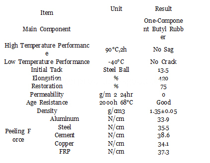 Data-butyl-1