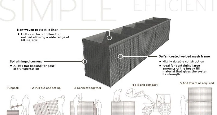 Weld Mesh Gabion Box Barrier for Military Blast Defense Wall Shelter Barrier Control di erosione