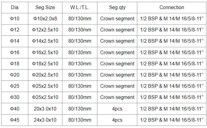 Stone How Saw Dry Diamond Core Bits For Granite Speicification