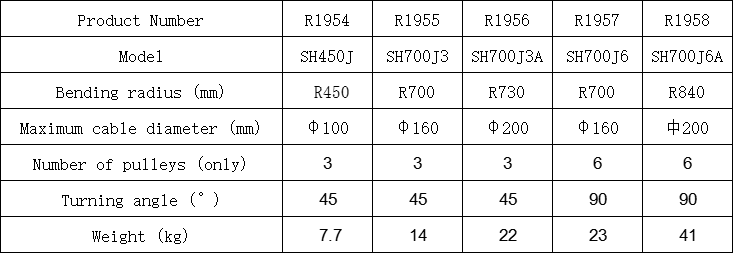ডিফল্ট নাম default name