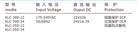 12V Silent Power Supply