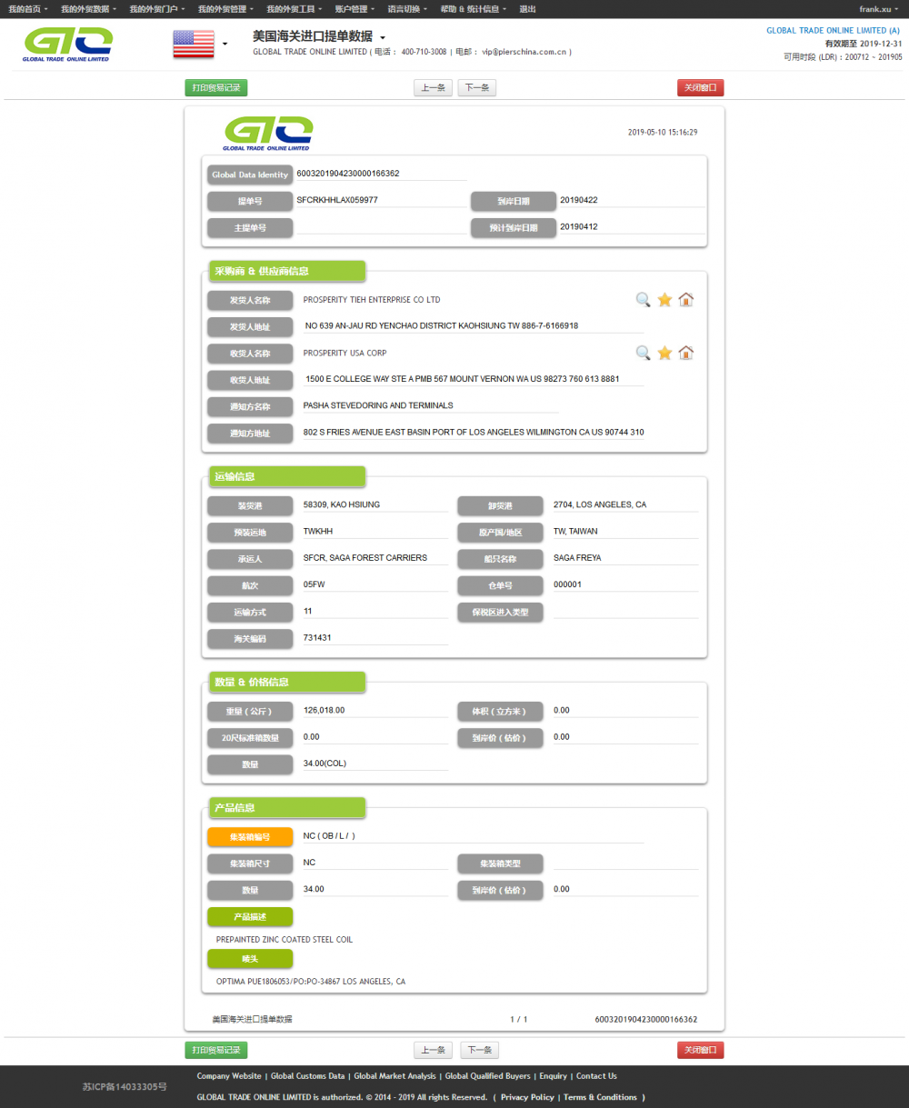 coil US customs data