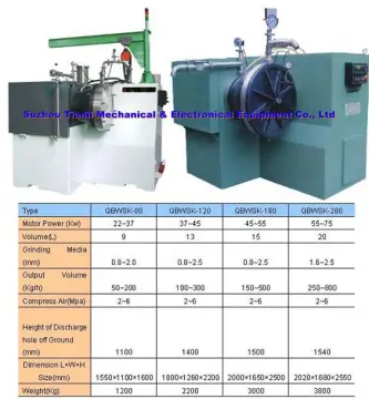 Full Function Superfine Horizontal Bead Mill