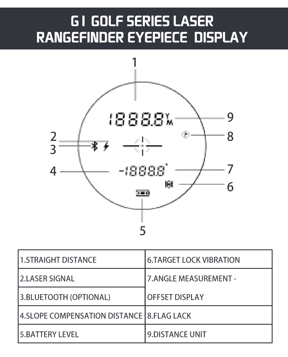 Hunting rangefinder