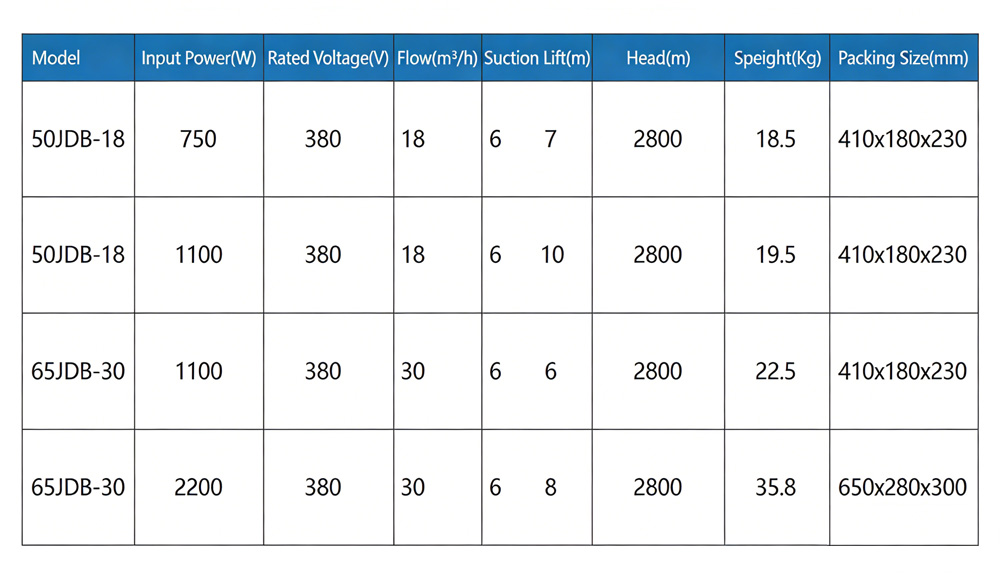 Blender water pump01-z