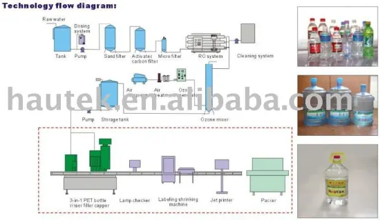 production line for carbonated beverage