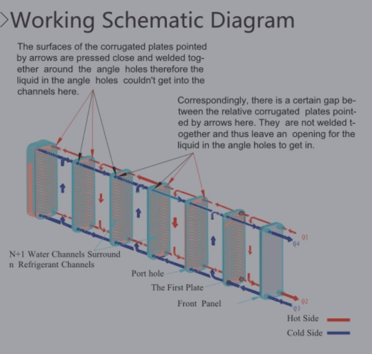 Working Schematic Diagram of Micro Plate Heat Exchangers