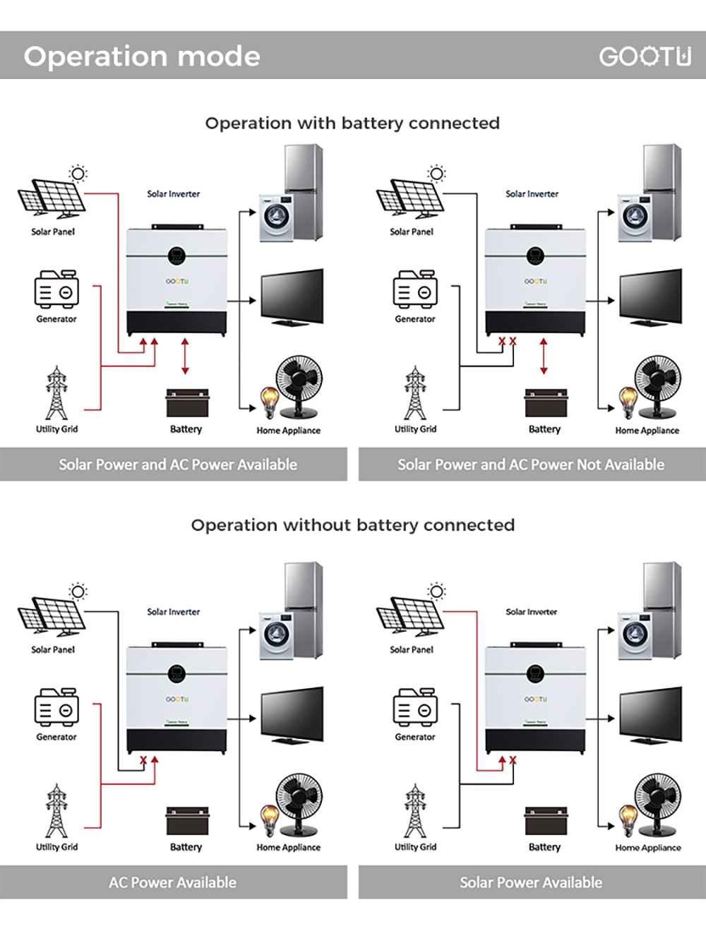 Split Phase Inverter