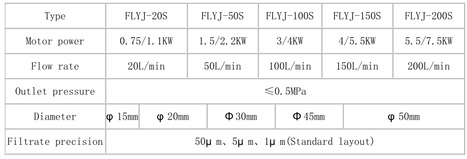 FLYJ-S Stainless Steel Explosion-Proof Oil Purifier