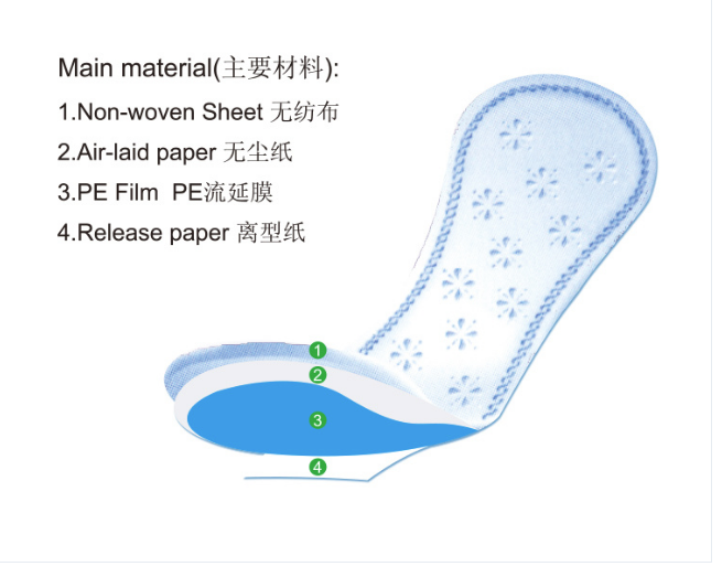 wingless sanitary napkin