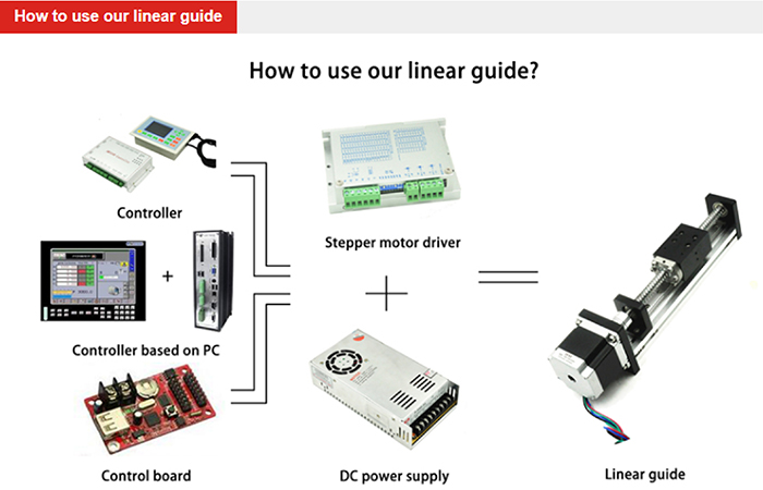 how to use our linear guide rail