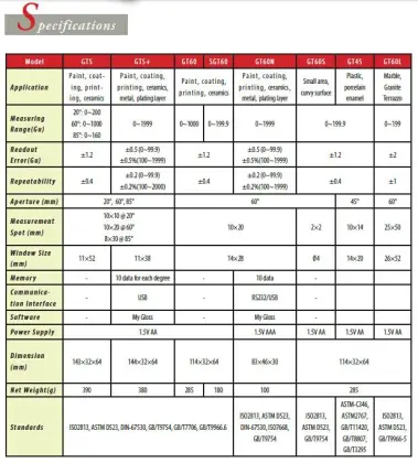 Digital Glossmeter / Vancometer Gt60n