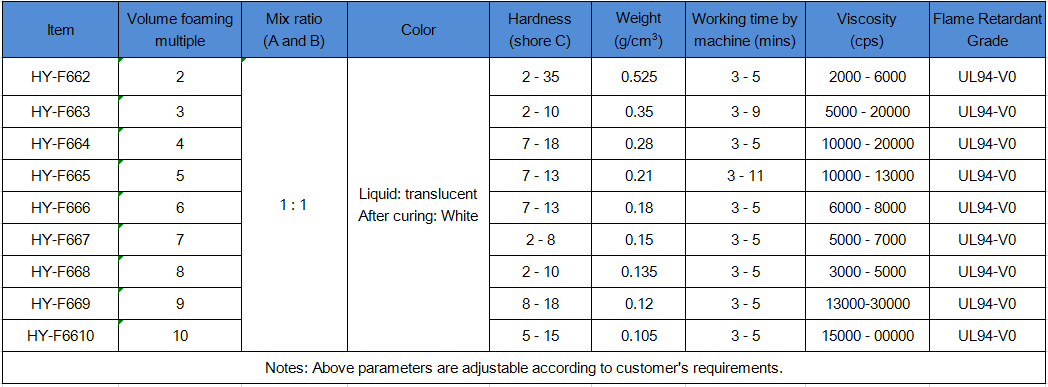 foam silicone canshu