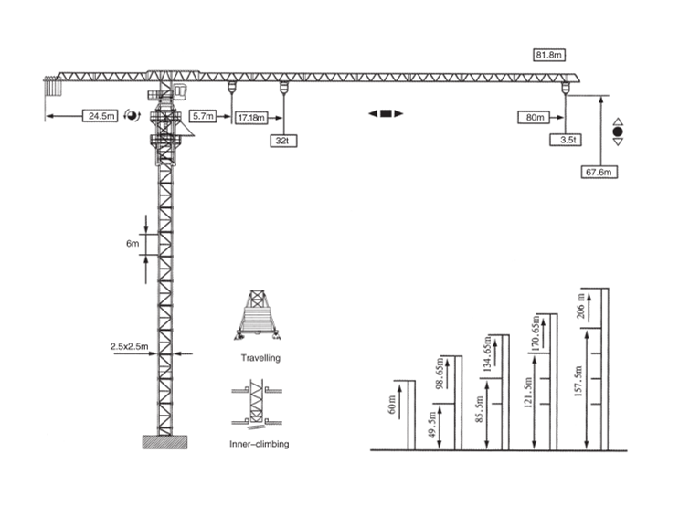 Topless Tower cranes