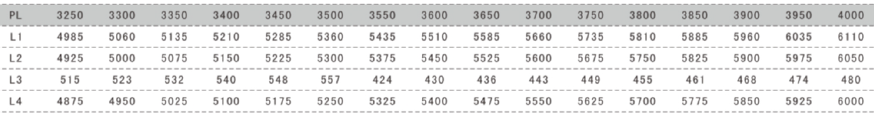 Four Panels Centre Opening Landing Door( PL more than 3200)-technical data