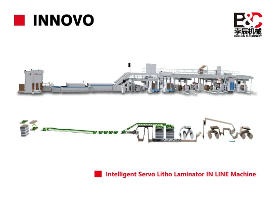 WBL The Inline Reel To Sheet Litho Laminator