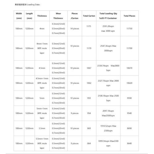 SPC Подова каменна пластмасова композитна къща