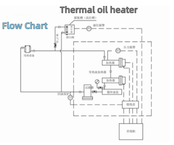 Conducting oil Electric Heater