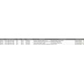 Carbohydrate - China Export Customs Data