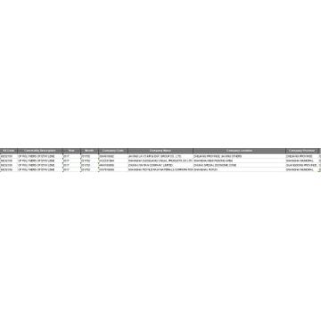 Karbohidrat - Eksport Data Kastam China