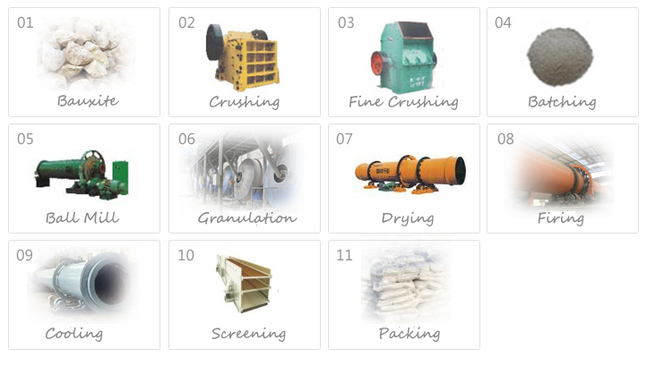 Ceramsite Production Equipment