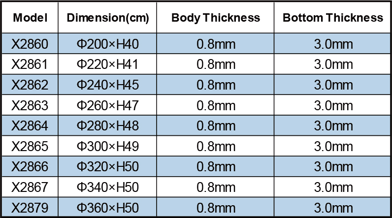 Product specifications