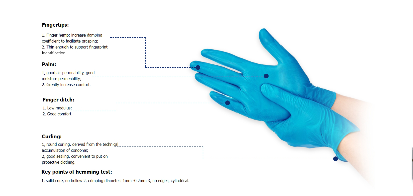 polyurethane gloves