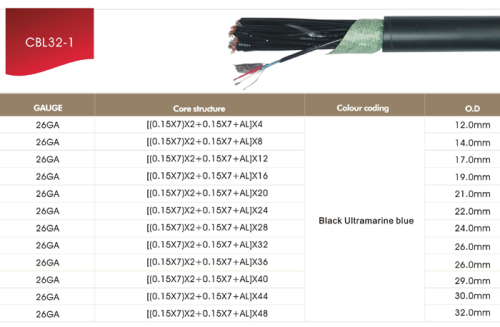 Flexible PVC Multicore Audio Cable