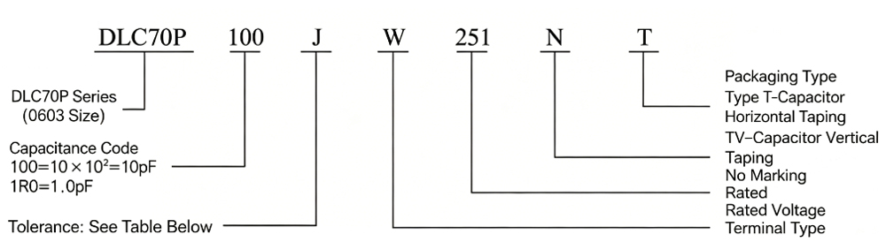 RF And Microwave MLCC