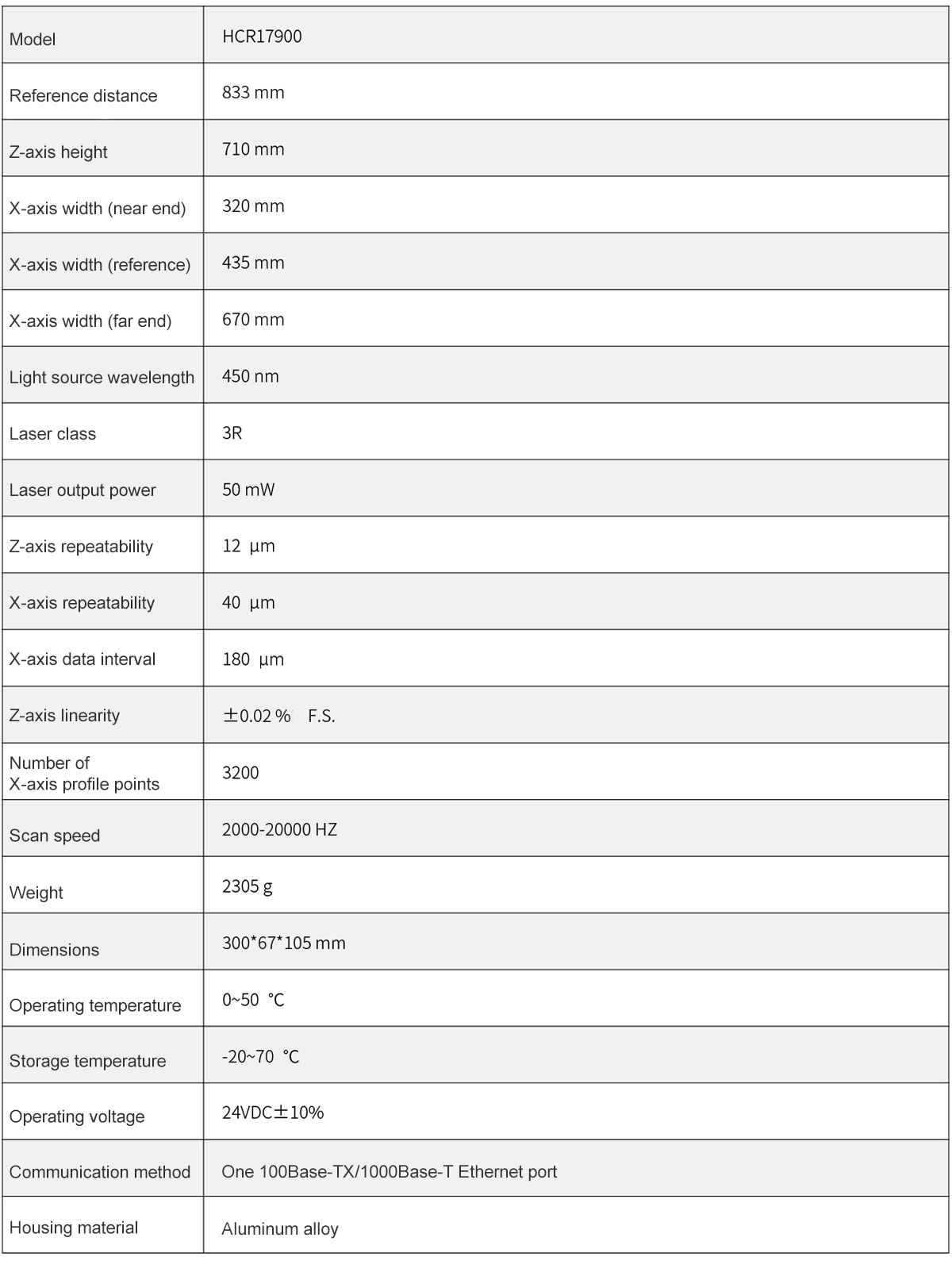 3D Laser Profilometer HCR17900