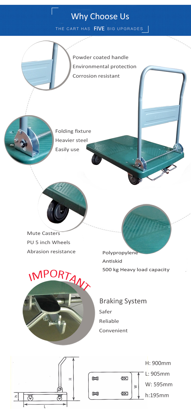 Advantage of platform cart