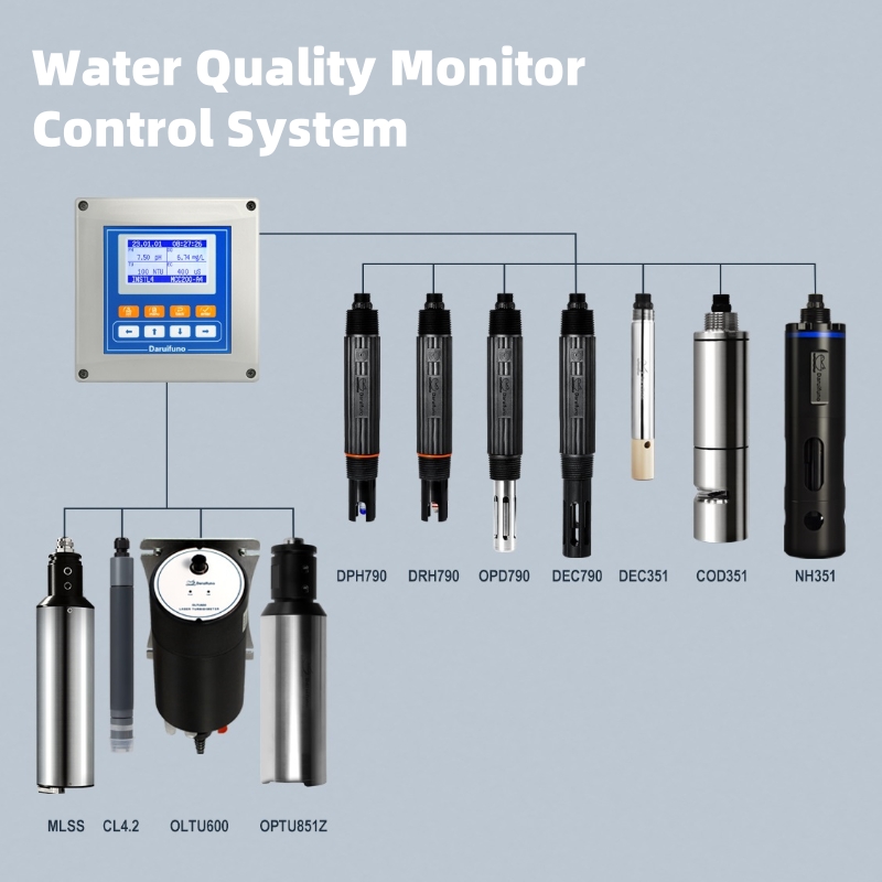 Water Quality Monitor Control System