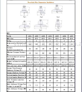 Porcelain Insulator Disc (ANSI)