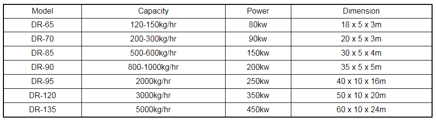 pet food machine parameter